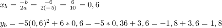 x_{b}= \frac{-b}{2a}= \frac{-6}{2(-5)}= \frac{6}{10}=0,6\\\\y_{b}=-5(0,6)^2+6*0,6=-5*0,36+3,6=-1,8+3,6=1,8