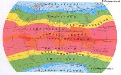 Напишите температуру всех климатических поясов: 3