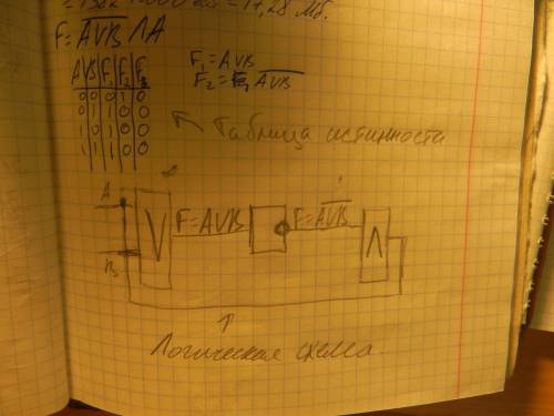 Надо , решите ! тема-логические операции (используя логич.умножение и сложение) расписать (avb c чер