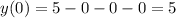 y(0)=5-0-0-0=5