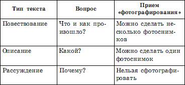 Написать тип речи текста -то,что увидели инопланетяне при приближении к земле,образует её внешние об