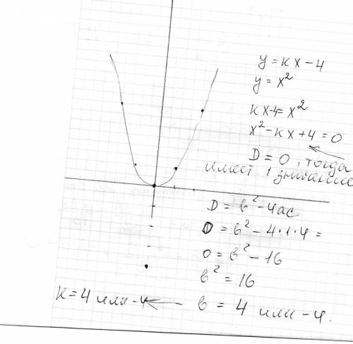 При каких значениях k прямая y= kx- 2 не имеет общих точек ни с параболой y = x^2 +3x -1 ни с парраб