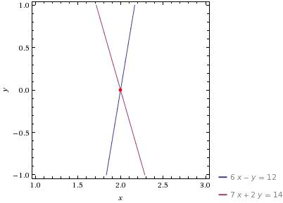 Постройте график уравнения : в) 6x-y=12 г)7х+2y=14 просто решить уравнение,график сама построю