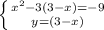 \left \{ {{x^2-3(3-x)=-9} \atop {y=(3-x)}} \right.