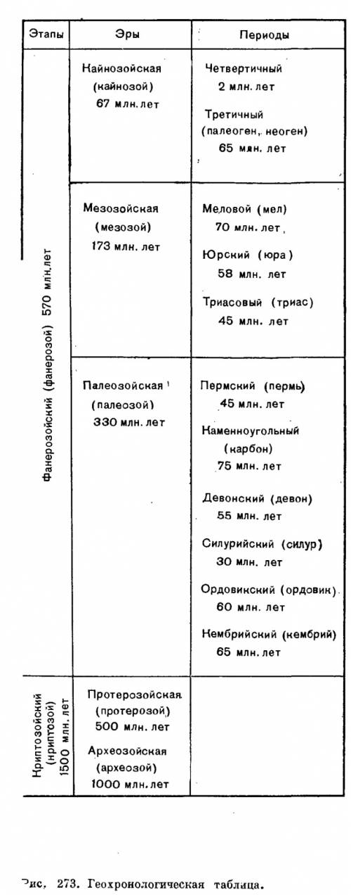 Доклад по биологии за7 класс по теме значение водорослей.роль водорослей как продуйентов