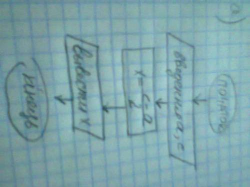 Скласти блок-схему алгоритму знаходження х з рівняння 2х+а=с , при а) а=5, с=7; б) а=-15, с= 105