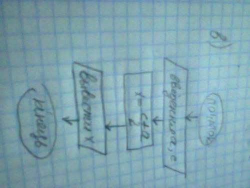 Скласти блок-схему алгоритму знаходження х з рівняння 2х+а=с , при а) а=5, с=7; б) а=-15, с= 105