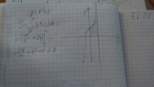 Вычислите площадь фигуры, ограниченную линиями y=xв кубе+2, y=0, x=0, x=2