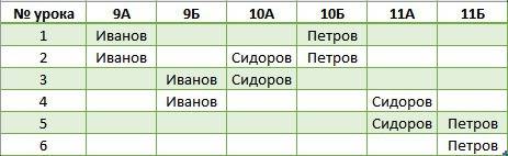 Использование табличной модели часто облегчает решение информационной . в следующей таблице закрашен