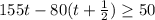 155t-80(t+ \frac{1}{2} ) \geq 50