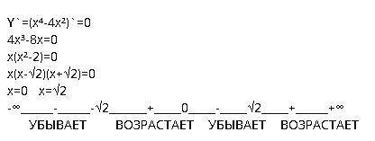 Найдите промежутки возрастания (убывания) функции y=x^4-4x^2