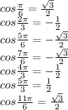 cos \frac{ \pi }{6} = \frac{ \sqrt{3} }{2}&#10;\\\&#10;cos \frac{ 2\pi }{3} = -\frac{1 }{2}&#10;\\\&#10;cos \frac{5 \pi }{6} =- \frac{ \sqrt{3} }{2}&#10;\\\&#10;cos \frac{7 \pi }{6} =- \frac{ \sqrt{3} }{2}&#10;\\\&#10;cos \frac{ 4\pi }{3} = -\frac{1 }{2}&#10;\\\&#10; cos \frac{ 5\pi }{3} =\frac{1 }{2}&#10;\\\&#10; cos \frac{11 \pi }{6} = \frac{ \sqrt{3} }{2}