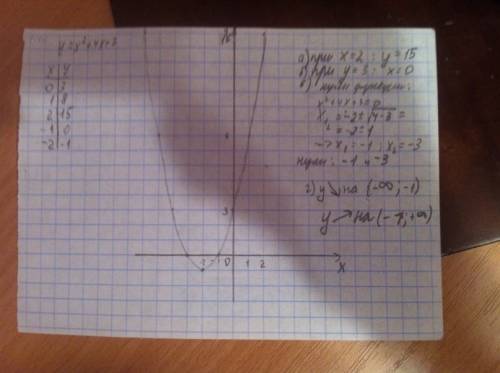 Постройте график функции y=х в квадрате + 4х +3 найти по графику: а) значение у при х=2 б) значение