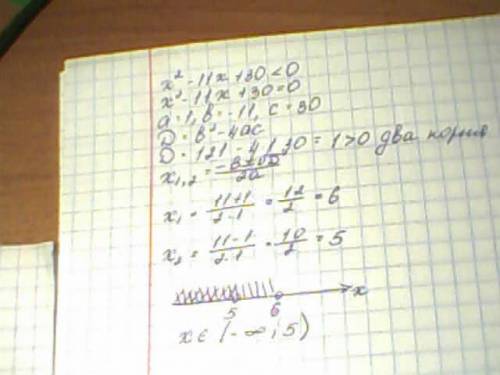 Решите неравенство: x^2-11x+30< 0 х^2-8x+15> 0 x^2- это значит х в квадрате!