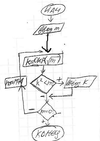 Дано целое число m> 10. получите целое k, при котором k^2