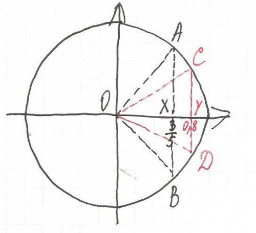 Как начертить треугольник, косинус которого равен 3/5 и 0.8. если можно то с оформлением