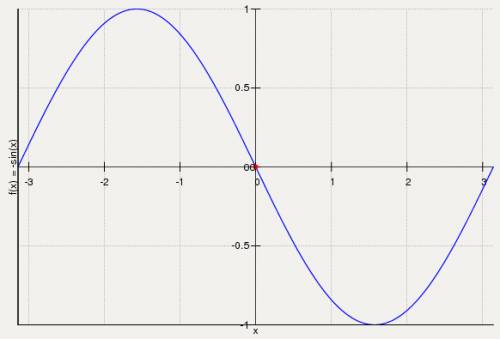 Как построить графики функций: 1) y=sin (x- π) 2)y=sin x-3 3) y = -sin x+3