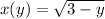 x(y)=\sqrt{3-y}