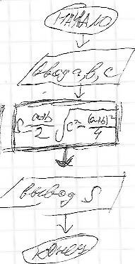 Снужно решить по этим этапам: 1. формула () 2. построение алгоритма - алгоритмический язык - язык бл
