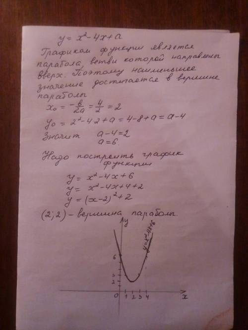 Постройте график функции y=x^2 - 4x + a если ее наименьшее значение равно 2