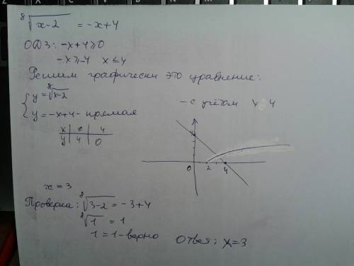 Решить уравнение корень восьмой степени из х-2=-х+4