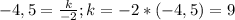 -4,5= \frac{k}{-2}; k=-2*(-4,5)=9