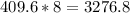 409.6*8=3276.8