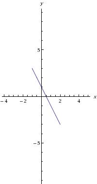 Постройте график линейной функции y =постройте график линейной функции y = -2x +1 графика найдите: а