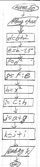 Составить блок схему (линейную структуру) для вычисления y. у=а+(b+2)^2/(b-1,5) - c/x^2 , !