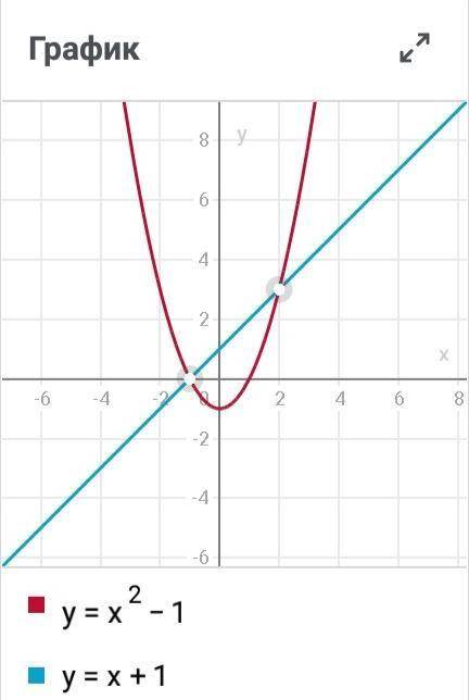 У=х^2-1 и у=х+1 найти площадь фигуры ограниченной линиями ​