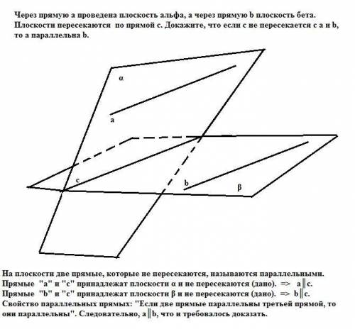 Через прямую a проведена плоскость альфа, а через прямую b плоскость бета. плоскости пересекаются по