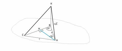 Сточки к плоскости проведены две похили.довжина одной из них равна 4корень5, а длина ее проекции-8см