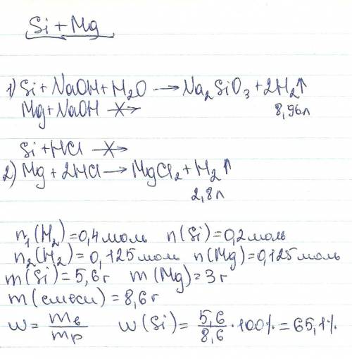 Смесь кремния и магния обработали щелочью. выделившийся газ имел объем 8,96 л . при обработке такого