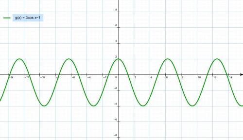 У=3сosx-1 как будет выглядеть график?