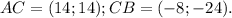 AC=(14;14);CB=(-8;-24).