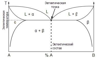 1.почему тает снег на тротуаре, посыпанном солью? 2.объясните, почему повышается температура воздуха