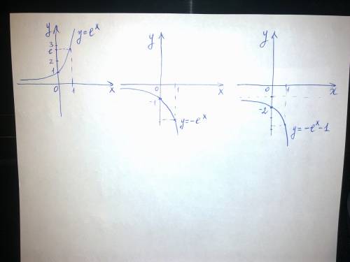 Нужно построить график функции y=-1-e в степени x (e)-экспонента