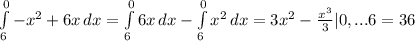 \int\limits^0_6 {-x^2+6x} \, dx = \int\limits^0_6 {6x} \, dx - \int\limits^0_6 {x^2} \, dx =3x^2- \frac{x^3}{3} |0,...6=36