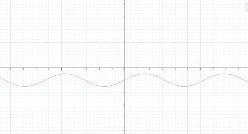 Построить тригонометрическую функцию y=0,5sinx-1, заранее!