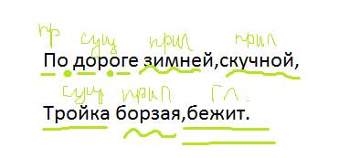 Синтаксический рзбор предложения: по дороги змней,скучной тройка борзая,бежит. морфологический разбо