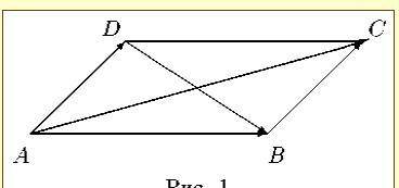 Если abcd параллелограмм то вектор ab + вектор ad