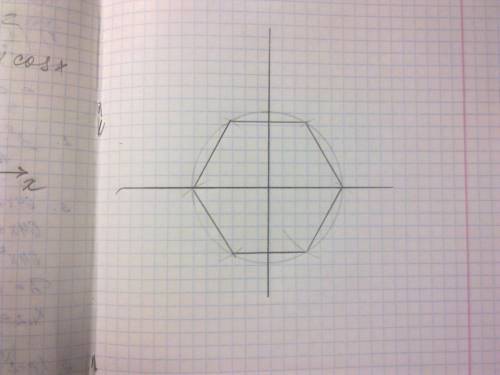 Начертить правильный 6 угольник семитрично относительно координат) можете написать на листочке или в