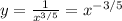 y= \frac{1}{ x^{3/5} }= x^{-3/5}