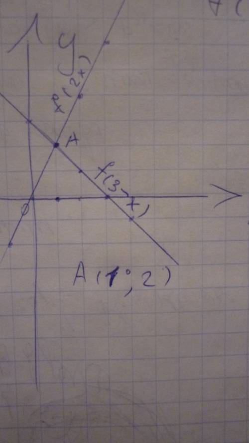 Нужно! заранее ! 1 .постройте график линейной функции у = -2х + 1 с графика найдите: а) наименьшее и