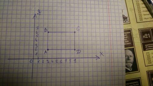 Построй прямоугольник abcd по координатам вершин: a(3; 2),b(3; 6),c(9; 6),d(9; 2)