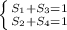 \left \{ {{S_{1}+S_{3}=1 } \atop {S_{2}+S_{4}=1}} \right.