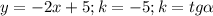 y=-2x+5;k=-5;k=tg \alpha