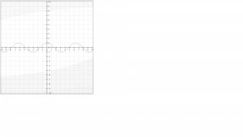 Построить и исследовать график y=cos x = sin (x+pi/2) , .