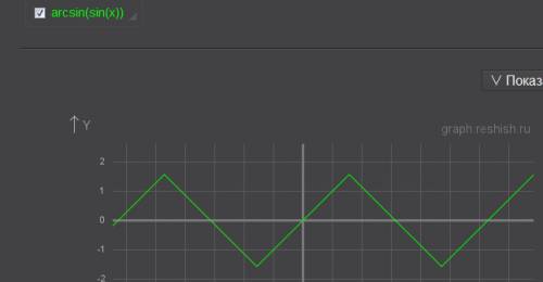 Построить график функции y= arcsin sinx