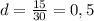 d= \frac{15}{30} =0,5